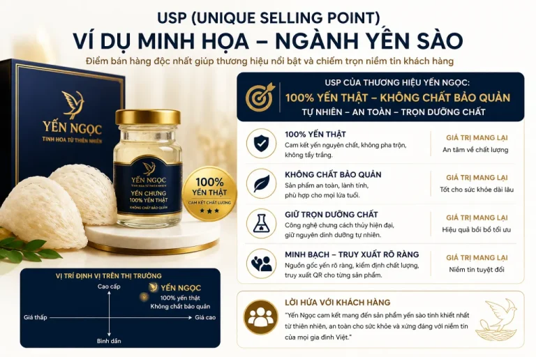 USP (Unique Selling Point): Điểm bán hàng độc nhất là gì?